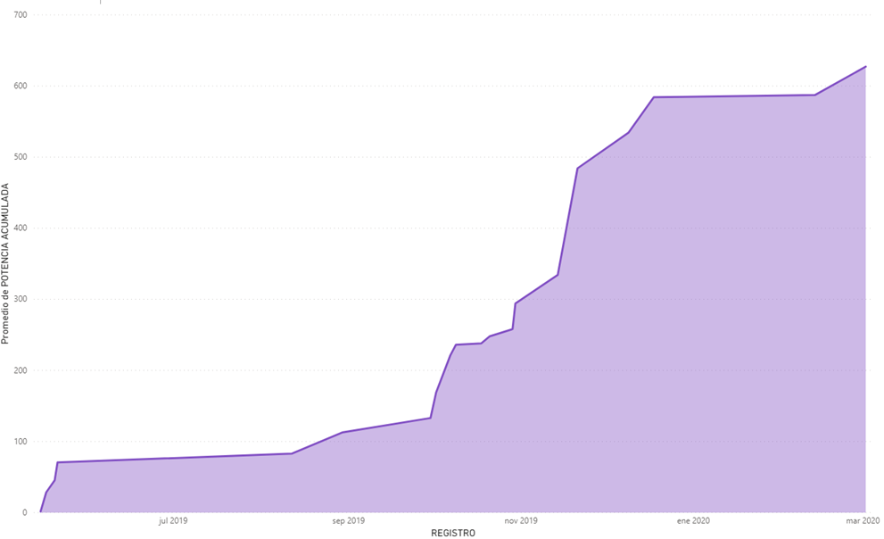 Publicada la convocatoria de ayudas para instalaciones fotovoltaicas de autoconsumo en viviendas unifamiliares y edificios de viviendas, dotada con 20.000 euros