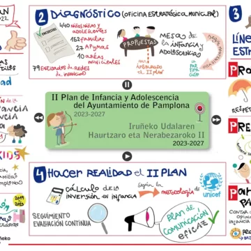 dibujoj plan infancia