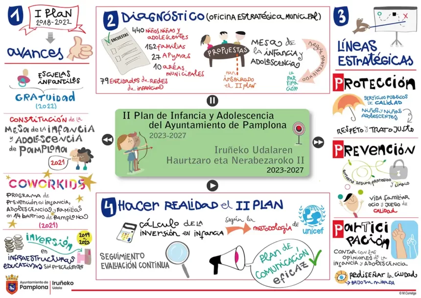 dibujoj plan infancia