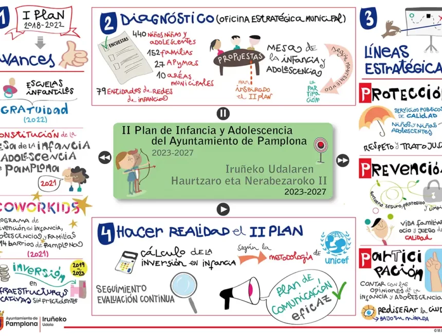dibujoj plan infancia